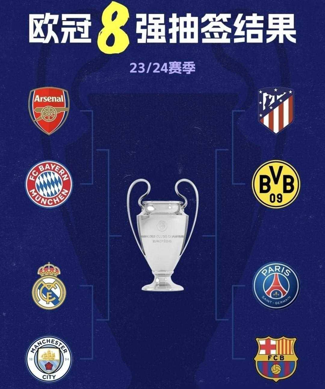 2021欧冠曼城晋级之路