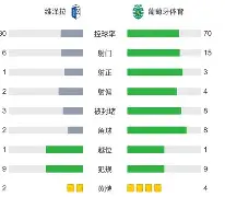 拉齐奥夺冠主力阵容